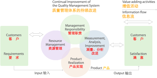 ISO9001J(rn)CC(j)(gu)